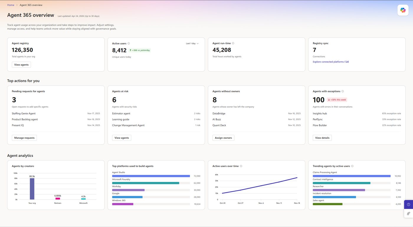 Agent 365 dashboard in the Microsoft 365 admin center with agent registry, pending requests, agents at risk and agents without owners
